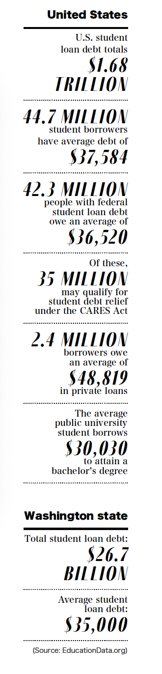 Disappearing Debt
